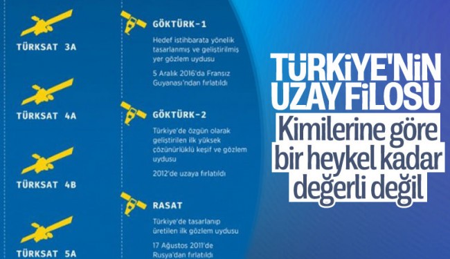 Türkiye'nin uzaydaki aktif uydu sayısı 7'ye yükseliyor