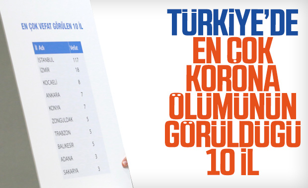 Türkiye\'de il il korona ölümlerinin sayısı