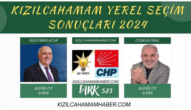 31 Mart 2024 Yerel Seçim Sonuçları Kızılcahamam Belediyesi 
