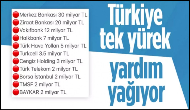 Türkiye tek yürek kampanyasına kim ne kadar bağış yaptı